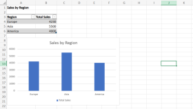 Excel Satış Raporu ve Grafik Analizi