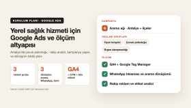 Yerel Sağlık Hizmeti – Google Ads ve Ölçüm Kurulum Planı