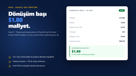 Google Ads - Dönüşüm Başı $1.80 ile 30 Günlük Performans