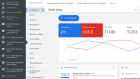 Yangın Projeleri - Google Ads Çalışması