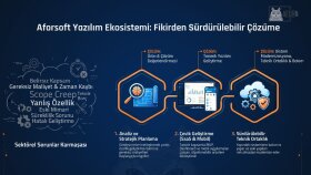 yazılım geliştirme konusunda teknik destek sağlarım