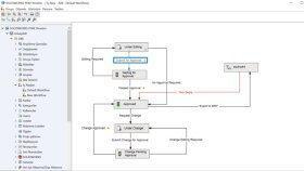 Solidworks PDM'in uyarlamasını yaparım