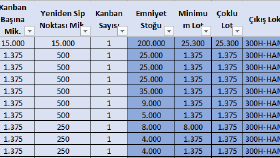 stoklarınızı analiz ediyor ve optimizasyonunu sağlıyorum