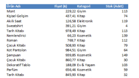 E-ticaret Ürün Listesi