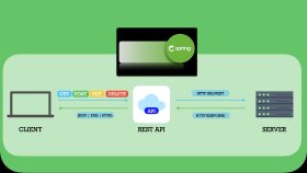 Spring Boot ile RESTful API geliştiririm