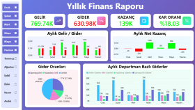 Finans Raporu