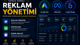 meta ads ve google ads reklamlarınızı yönetebilirim