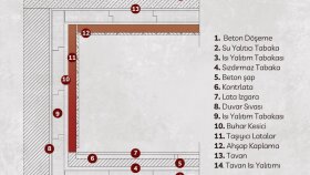 AutoCAD özel dersi verebilirim
