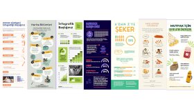 infografik çalışmalar hazırlayabilirim