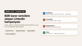 B2B LinkedIn Reklam Kampanyası – Örnek Plan