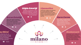 Psd to css uygulama