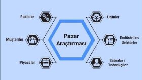 Pazar Araştırması 