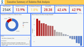 "R" ile Diyabet Tahmini ve Power BI Dashboard Analizi