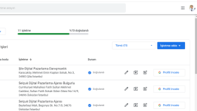 Yönettiğim Google İşletmem Hesapları