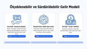 sunumlarınızı modern ve profesyonel şekilde tasarlarım