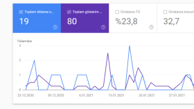 Yeni başlanmış bir sitenin durumu