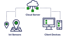 IoT, TCP/IP ve Cihaz Haberleşme Sistemleri