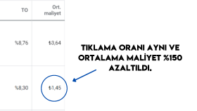 Maliyet Analizi