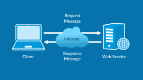 web yazılım projelerinizde destek olabilirim