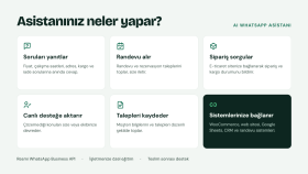 yapay zeka destekli WhatsApp müşteri temsilcisi kurarım