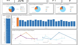 PowerBI’da Raporlarınızı Hazırlayabilirim