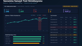 Test Yazılım Arayüzü