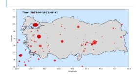 Veri Görselleştirme