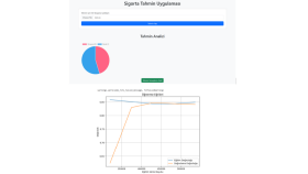 Çapraz Sigorta Satışı (Dengesiz Veri Seti)