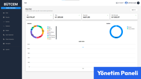 websitenize admin paneli ekleyebilirim