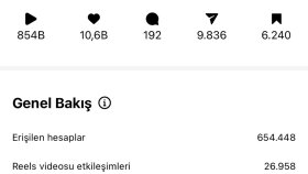 Ürün Tanıtımlarım