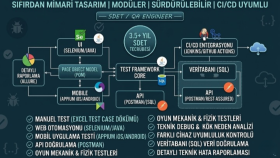 Uçtan Uca Kurumsal SDET Framework Kurulumu