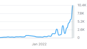 SEO Çalışmalarım
