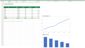 Excel ile veri analizi, dashboard ve raporlama yaparım