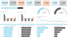 Power bi ile verilerinizi raporlayabilirim