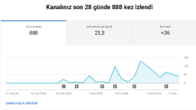 Youtube Reklam Yönetimi