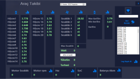 Elektrikli araç kontrol sistemi (masaüstü uygulaması)