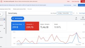 Hanibanacom- Sosyal Medya Ve Google Reklam Yönetimi