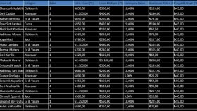 Excel'de tablolar hazırlarım