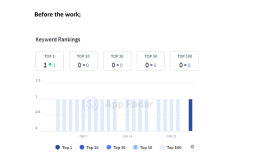 App Store Optimizasyonu - ASO - Anahtar Kelime Etkisi