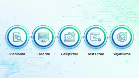 modern ve güvenli web yazılım çözümleri geliştiriyorum