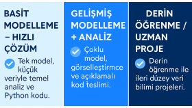 machine learning ve deep learning projelerinizi yapabilirim