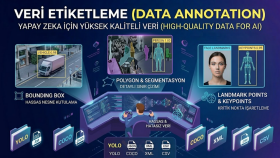 veri setleriniz için veri etiketleme yaparım