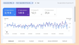 Almanca SEO Shopify Çalışması - 2022