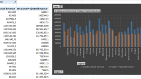 excel veri girişi, görselleştirme, powerpoint sunumu yaparım
