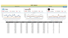 Reklam / Ciro Analizleri ve Dashboard Çalışması