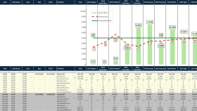 Excel ve Primavera ile raporlama ve veri düzenleme yaparım