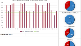 Excel VBA ile OEE Raporlama