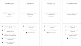 Google reklamları ve Seo konusunda uzmanım