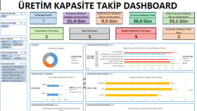 excel, dashboard ve KPI raporları hazırlarım