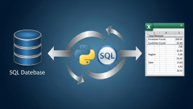 sql veri analizi ve eyleme geçirilebilir raporlar sunarım